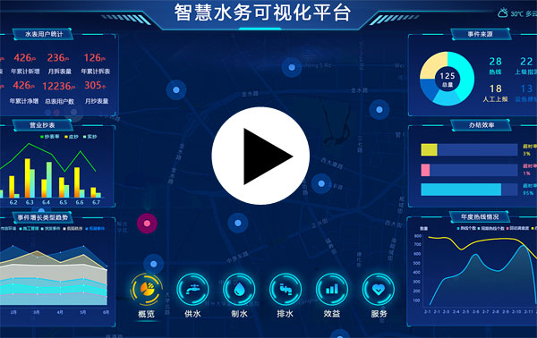智慧水務(wù)系統(tǒng)-水廠(chǎng)信息化智能化管理系統(tǒng)介紹視頻
